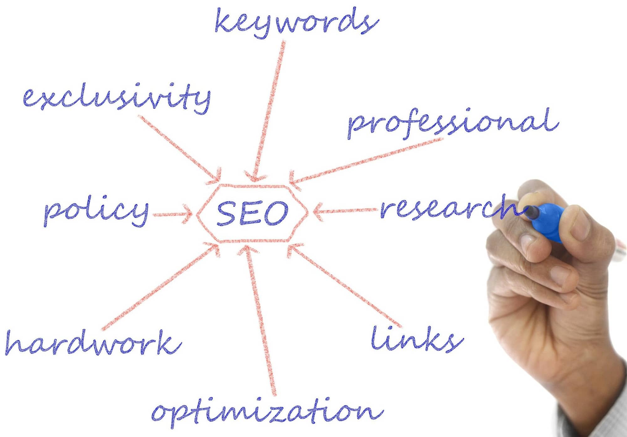 SEO LINKS